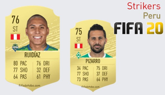 FIFA 20 Peru Best Strikers (ST) Ratings