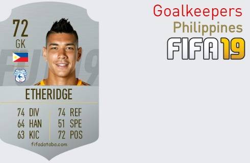 FIFA 19 Philippines Best Goalkeepers (GK) Ratings