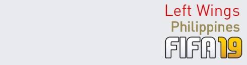 FIFA 19 Philippines Best Left Wings (LW) Ratings