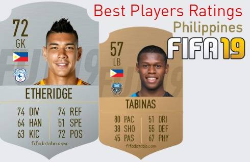 FIFA 19 Philippines Best Players Ratings