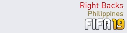 FIFA 19 Philippines Best Right Backs (RB) Ratings