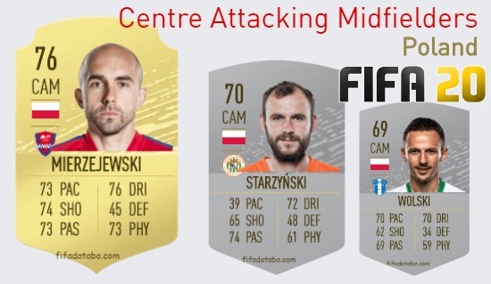 FIFA 20 Poland Best Centre Attacking Midfielders (CAM) Ratings