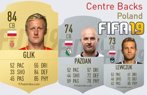 FIFA 19 Poland Best Centre Backs (CB) Ratings