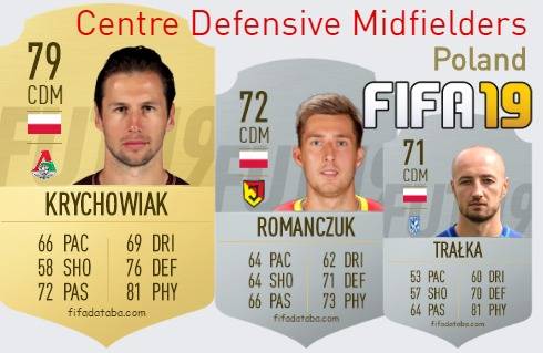 FIFA 19 Poland Best Centre Defensive Midfielders (CDM) Ratings, page 2