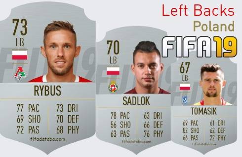 FIFA 19 Poland Best Left Backs (LB) Ratings