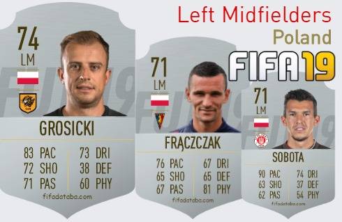 FIFA 19 Poland Best Left Midfielders (LM) Ratings