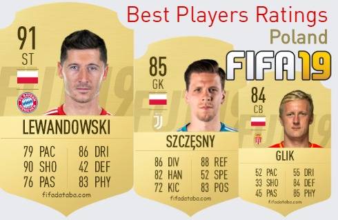 FIFA 19 Poland Best Players Ratings