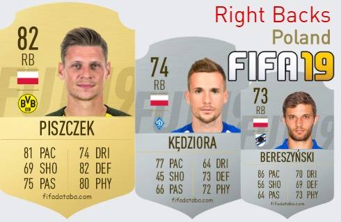 FIFA 19 Poland Best Right Backs (RB) Ratings