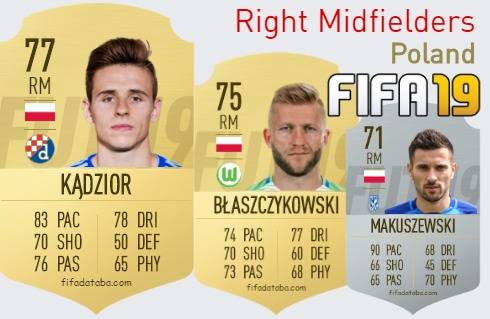 FIFA 19 Poland Best Right Midfielders (RM) Ratings