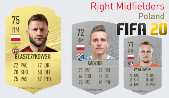 FIFA 20 Poland Best Right Midfielders (RM) Ratings