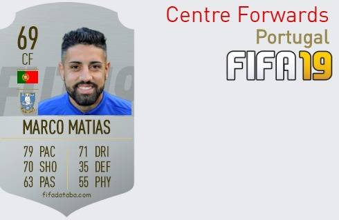 FIFA 19 Portugal Best Centre Forwards (CF) Ratings