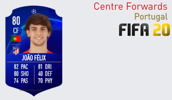 Portugal Best Centre Forwards fifa 2020