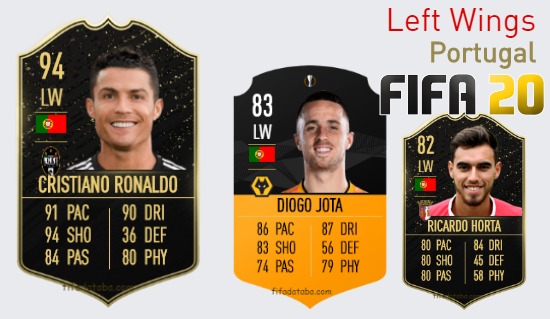 Portugal Best Left Wings fifa 2020