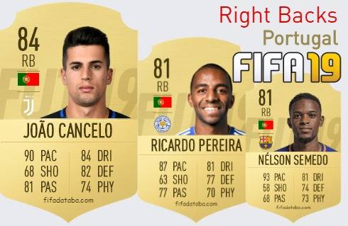 FIFA 19 Portugal Best Right Backs (RB) Ratings