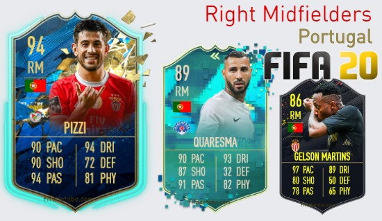 FIFA 20 Portugal Best Right Midfielders (RM) Ratings