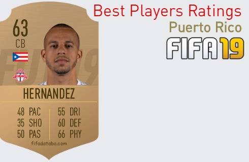 FIFA 19 Puerto Rico Best Players Ratings
