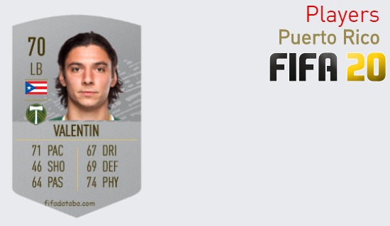 FIFA 20 Puerto Rico Best Players Ratings