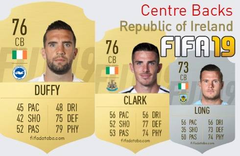 Duffy FIFA Rating, Price