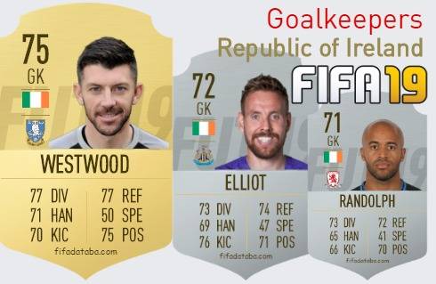 Republic of Ireland Best Goalkeepers fifa 2019