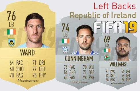 FIFA 19 Republic of Ireland Best Left Backs (LB) Ratings