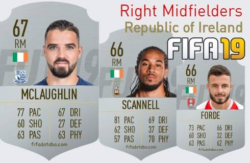 FIFA 19 Republic of Ireland Best Right Midfielders (RM) Ratings