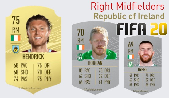 Republic of Ireland Best Right Midfielders fifa 2020