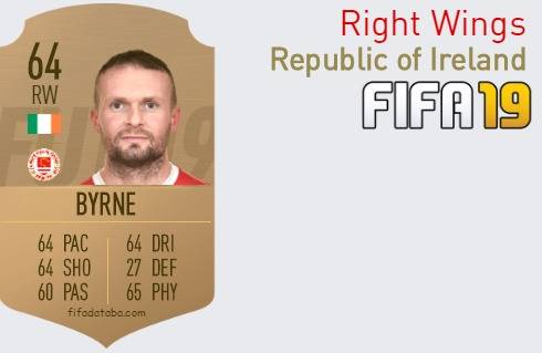 FIFA 19 Republic of Ireland Best Right Wings (RW) Ratings