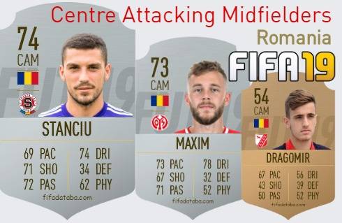 FIFA 19 Romania Best Centre Attacking Midfielders (CAM) Ratings