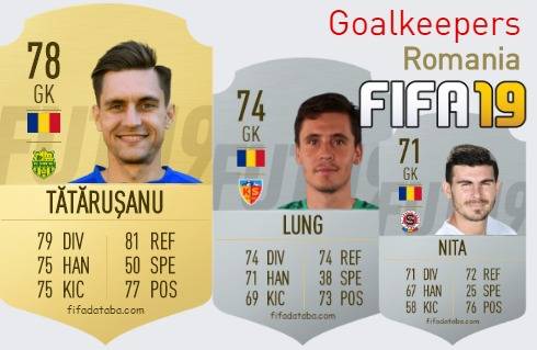Romania Best Goalkeepers fifa 2019