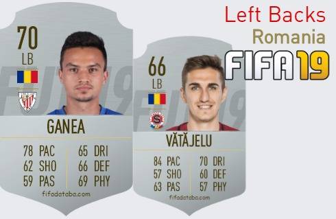 FIFA 19 Romania Best Left Backs (LB) Ratings
