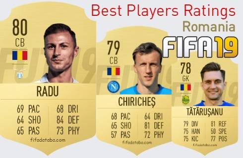 FIFA 19 Romania Best Players Ratings