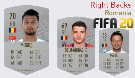 FIFA 20 Romania Best Right Backs (RB) Ratings