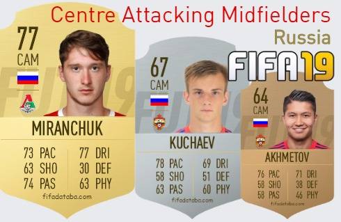 FIFA 19 Russia Best Centre Attacking Midfielders (CAM) Ratings