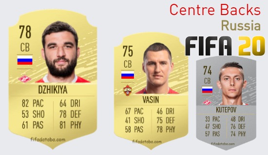 FIFA 20 Russia Best Centre Backs (CB) Ratings