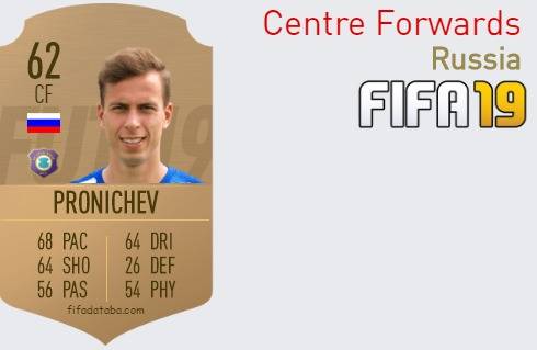 FIFA 19 Russia Best Centre Forwards (CF) Ratings