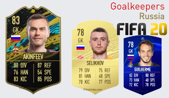 Russia Best Goalkeepers fifa 2020
