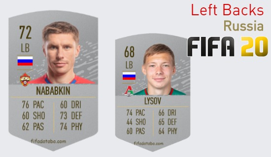 Russia Best Left Backs fifa 2020