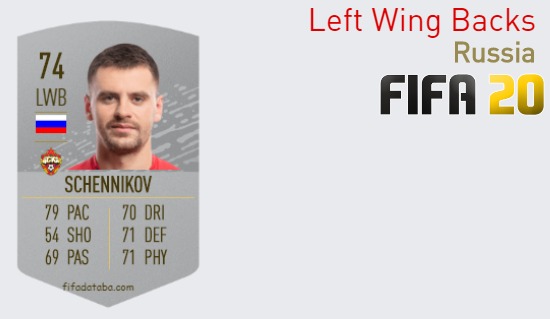 FIFA 20 Russia Best Left Wing Backs (LWB) Ratings