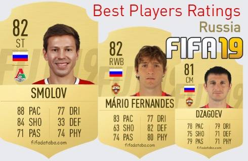 FIFA 19 Russia Best Players Ratings