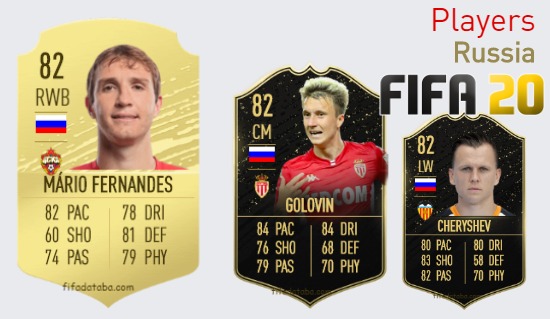 FIFA 20 Russia Best Players Ratings