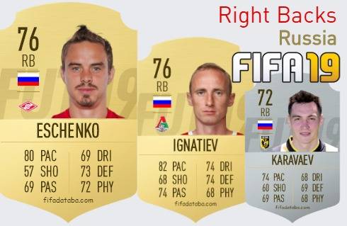 FIFA 19 Russia Best Right Backs (RB) Ratings