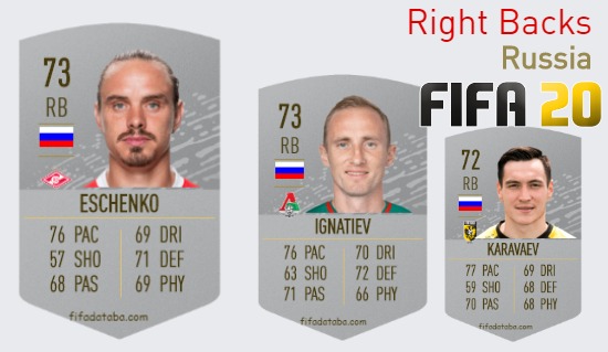 FIFA 20 Russia Best Right Backs (RB) Ratings