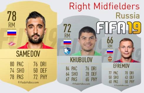 FIFA 19 Russia Best Right Midfielders (RM) Ratings