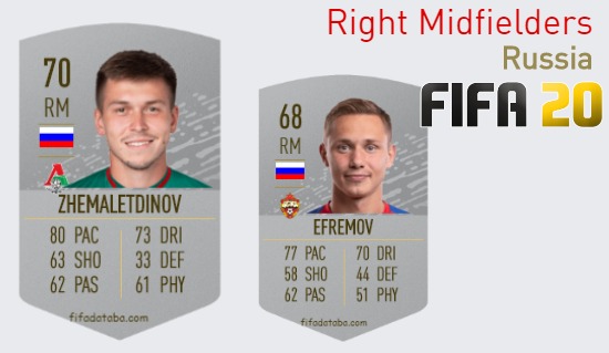 Russia Best Right Midfielders fifa 2020