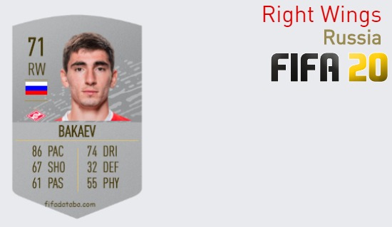 FIFA 20 Russia Best Right Wings (RW) Ratings