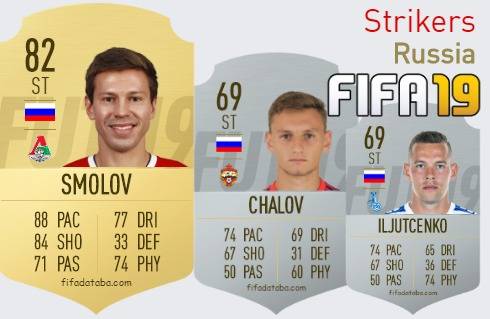 FIFA 19 Russia Best Strikers (ST) Ratings