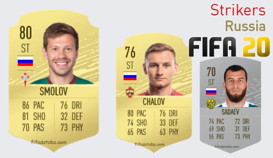 FIFA 20 Russia Best Strikers (ST) Ratings