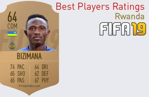FIFA 19 Rwanda Best Players Ratings