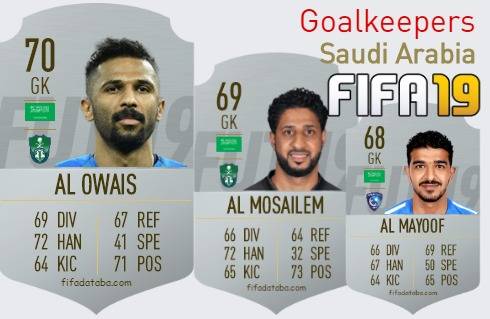 FIFA 19 Saudi Arabia Best Goalkeepers (GK) Ratings
