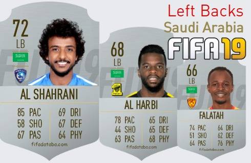 FIFA 19 Saudi Arabia Best Left Backs (LB) Ratings